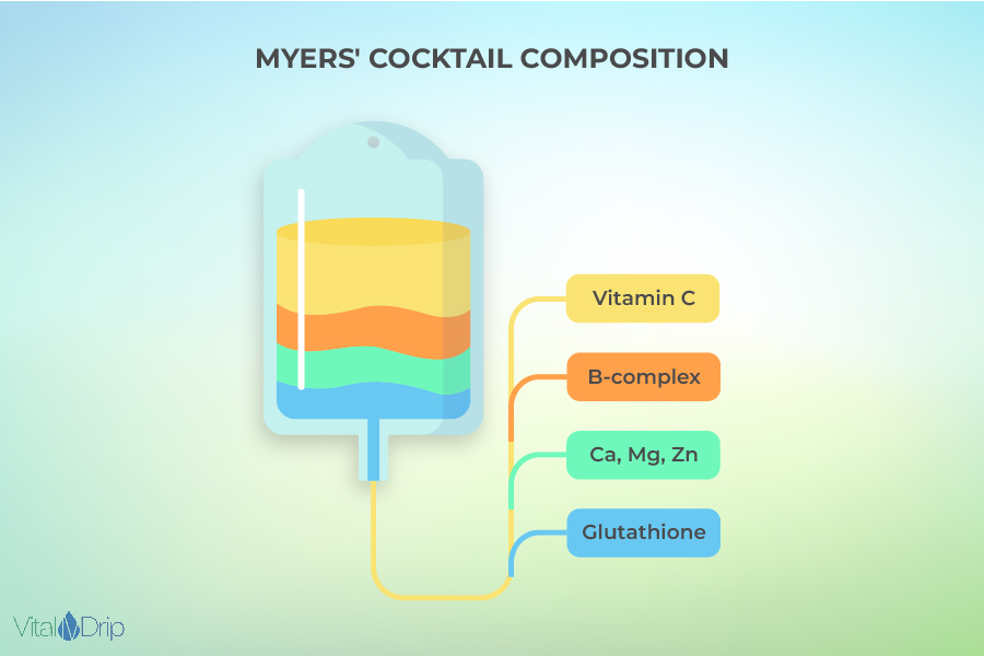 Understanding the composition of Myers' cocktail